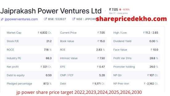 jp power share price target 2022,2023,2024,2025,2026,2030
