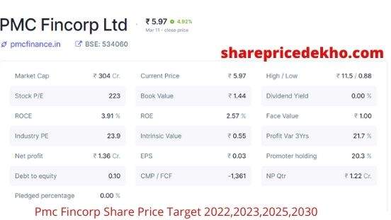 Pmc Fincorp Share Price Target 2022,2023,2025,2030 In Hindi
