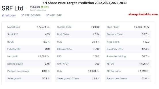 Srf Share Price Target Prediction 2022,2023,2025,2030