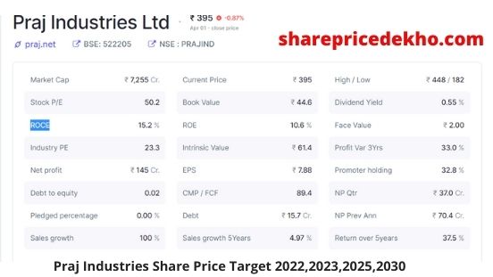 Praj Industries Share Price Target 2022,2023,2025,2030
