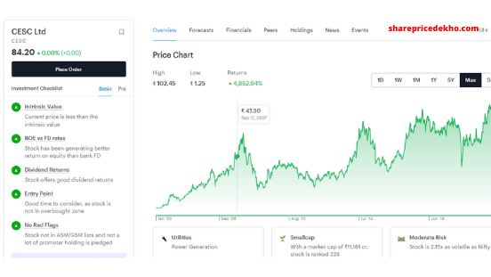 Cesc Share Price Target 2022,2023,2025,2030 In Hindi
