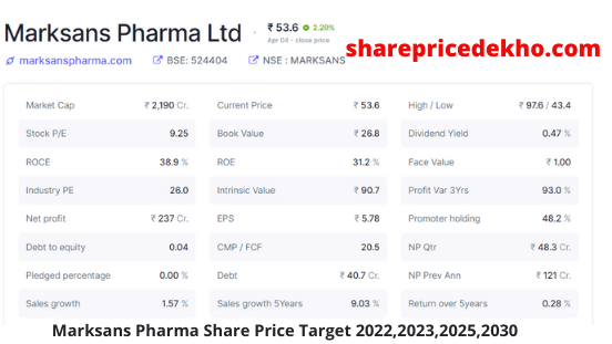 marksans-pharma-share-price-target-2022-2023-2025-2030