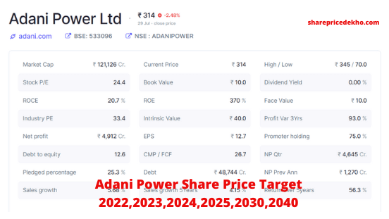 Adani Power Share Price Target 2022,2023,2024,2025,2030,2040 in Hindi