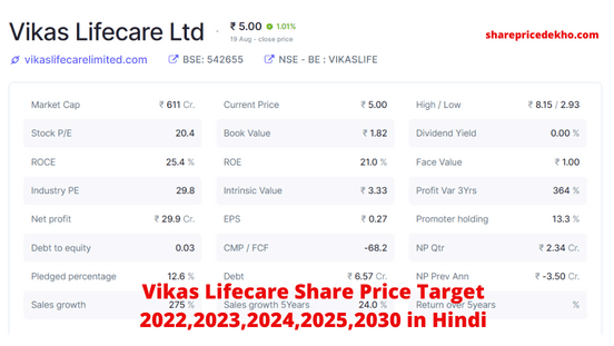 Vikas Lifecare Share Price Target 2022,2023,2024,2025,2030 in Hindi
