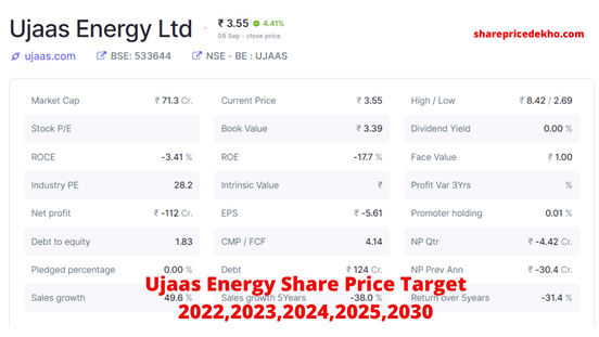 Ujaas Energy Share Price Target 2022,2023,2024,2025,2030 in Hindi