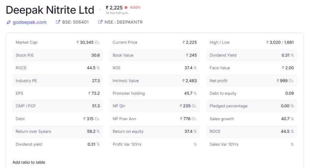 Deepak Nitrite Share Price Target 2022, 2023, 2024, 2025, 2030