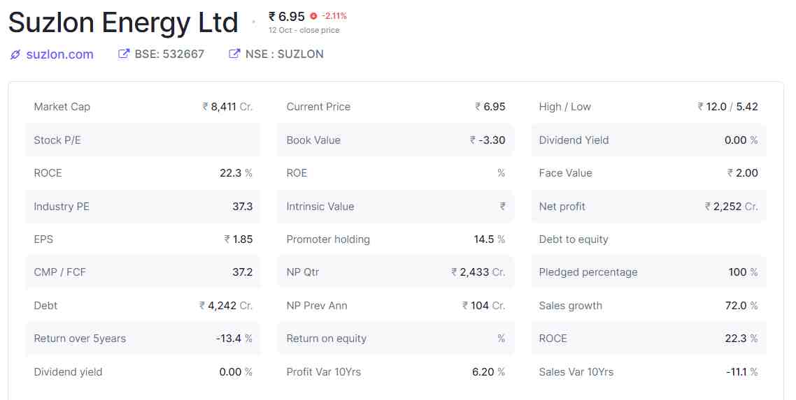 suzlon-share-price-target-2022-2023-2025-2030-in-hindi