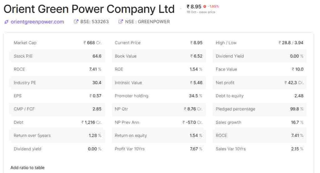 Orient Green Power Share Price Target 2022, 2023, 2025, 2030 In Hindi