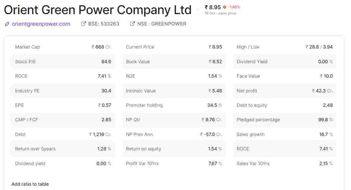 orient-green-power-share-price-target-2022-2023-2025-2030