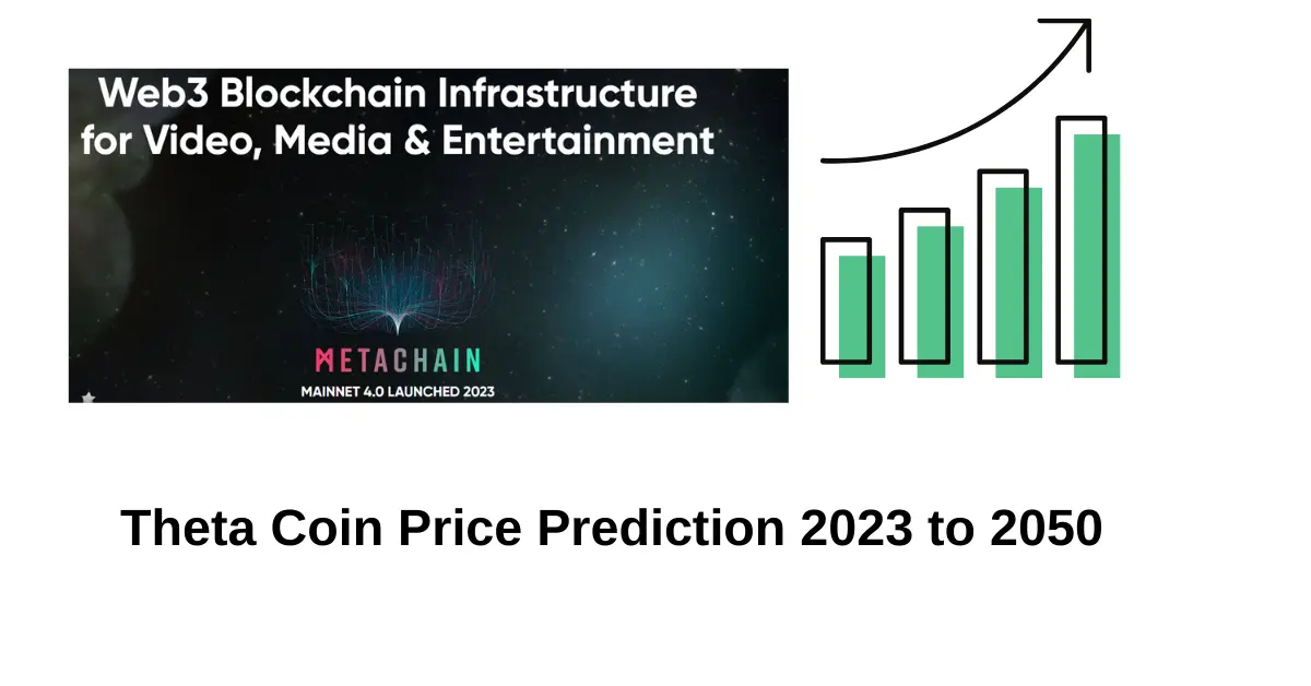 theta coin price prediction 2023, 2024, 2025, 2030,2040,2050